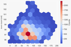 Totfalu_kutcsoport_2.csaposkut__hexbin