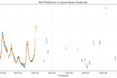 neural-network-validation